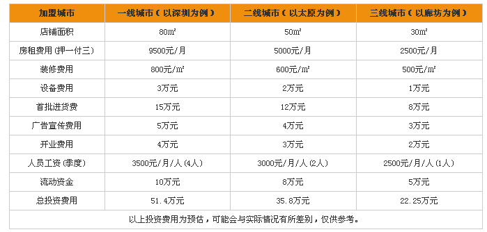 恋上零食加盟费多少