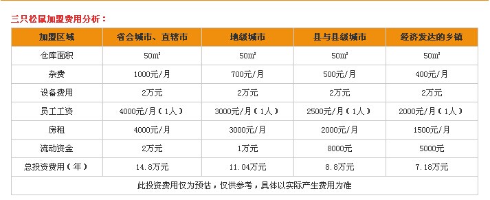 三只松鼠加盟费多少钱