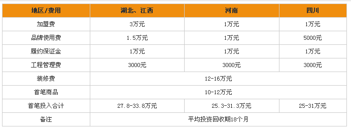 良品铺子加盟费多少