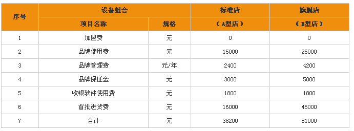 贪吃小站加盟费是多少