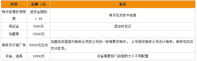 姚太太加盟费用多少
