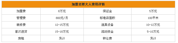 老婆大人加盟费用多少