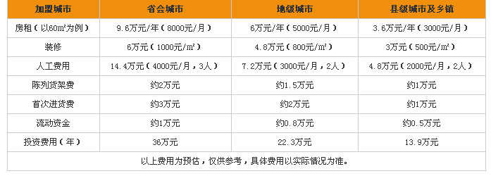 座上客加盟费多少
