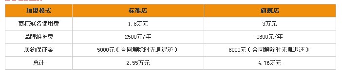 悠百佳加盟费多少