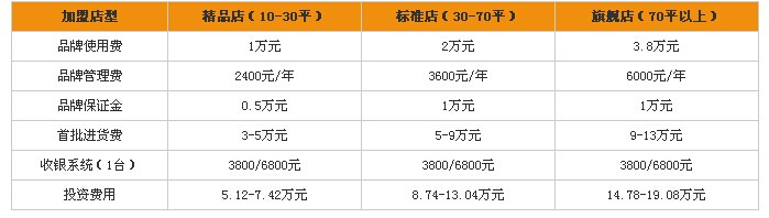 舌尖零食加盟费多少钱
