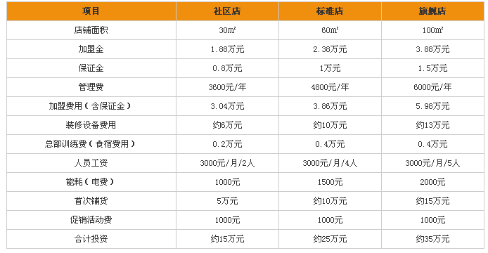 木佬佬加盟费多少