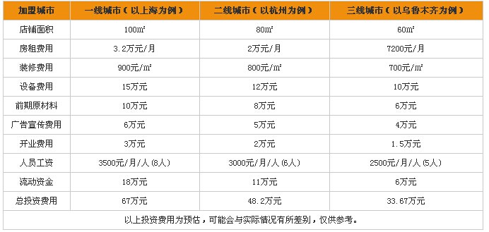 糖果大师小型店