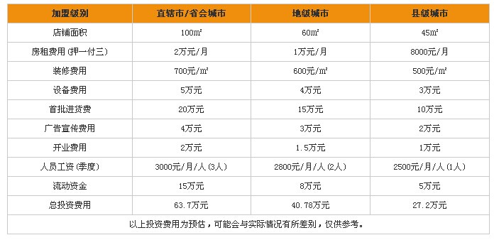 馋嘴猴小型店加盟