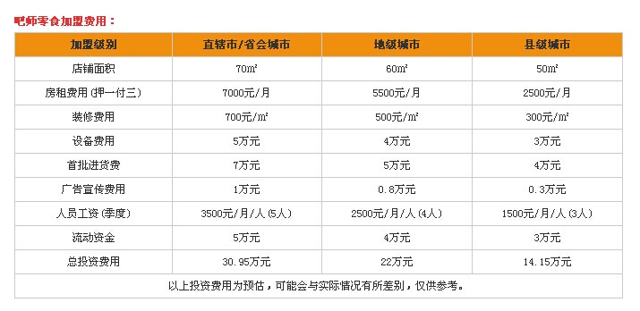 吧师加盟费多少钱