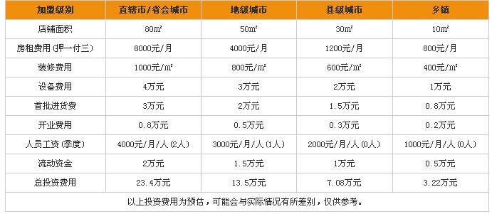 馋嘴猫加盟费多少