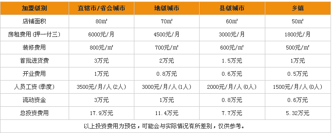 果来仁加盟费多少