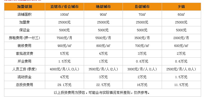 南北码头加盟费是多少