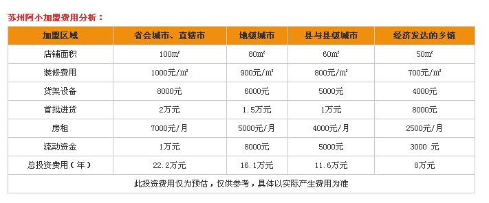 苏州阿小加盟