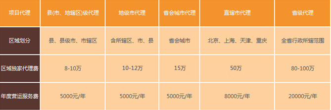 巧滋巧味甜甜圈