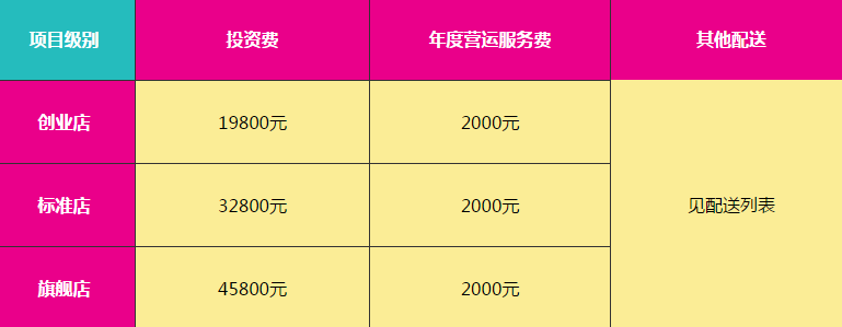 巧滋巧味甜甜圈创业店