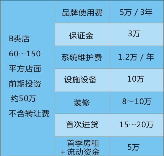 戴永红炒货零食量贩加盟方案门店选址