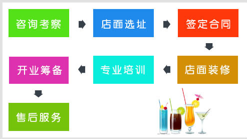 潘多拉奶茶