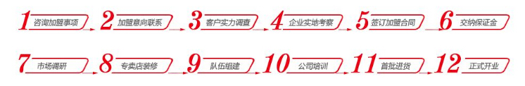舌间味加盟费多少？投入5-30万元便可以打开财富
