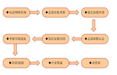 大城小食加盟费多少？39万元便可开店当老板