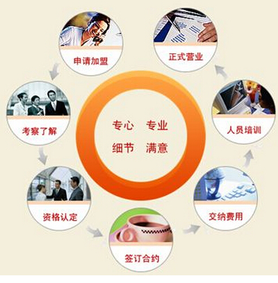 万来发加盟费多少？投资24.12万元以上即可长期盈