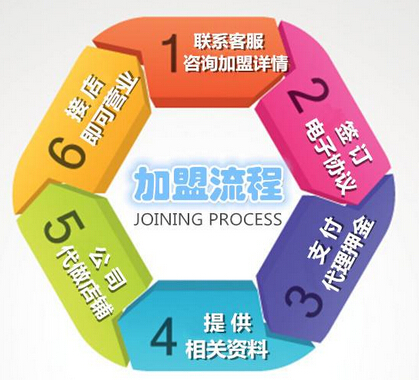 中国零食网加盟费用多少？7.85万元即可拥有一店